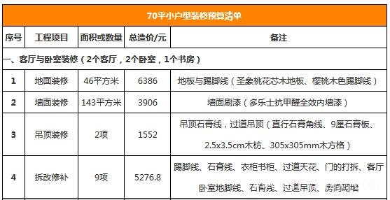 70平小戶型裝修預(yù)算明細(xì)表