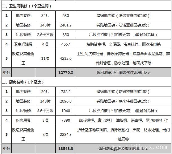 70平小戶型裝修預(yù)算明細(xì)表