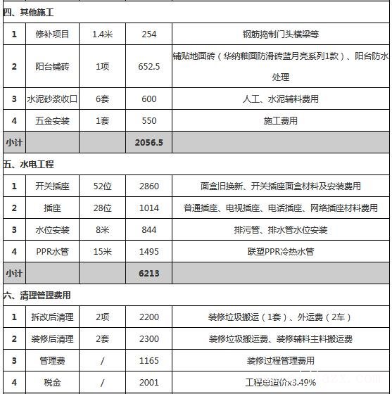 70平小戶型裝修預(yù)算明細(xì)表